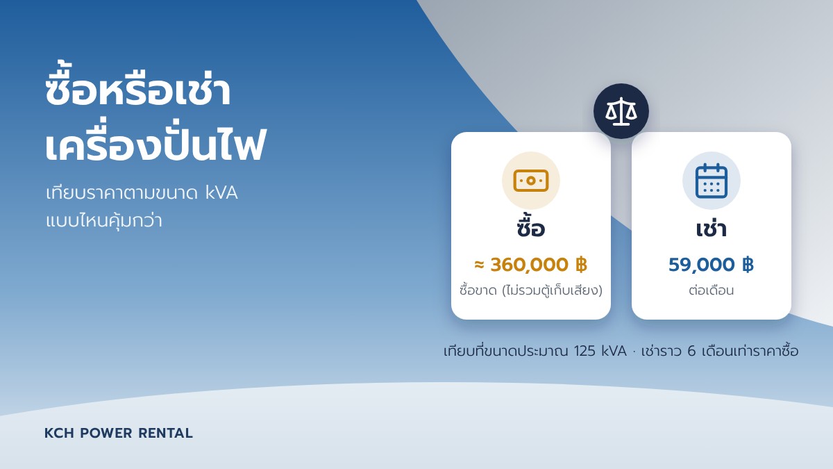 เทียบราคาซื้อกับเช่าเครื่องปั่นไฟขนาด 125 kVA
